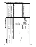 Предварительный просмотр 150 страницы SILENT KNIGHT 9500 Installation And Operation Manual