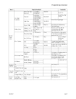 Preview for 103 page of SILENT KNIGHT INTELLIKNIGHT 5820XL Installation Manual