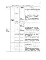 Preview for 125 page of SILENT KNIGHT INTELLIKNIGHT 5820XL Installation Manual