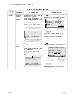 Preview for 160 page of SILENT KNIGHT INTELLIKNIGHT 5820XL Installation Manual