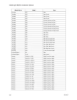 Preview for 188 page of SILENT KNIGHT INTELLIKNIGHT 5820XL Installation Manual