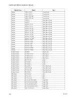 Preview for 190 page of SILENT KNIGHT INTELLIKNIGHT 5820XL Installation Manual