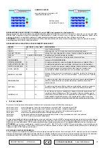 Предварительный просмотр 3 страницы SILENTRON DualBand R-EVOLUTION TOP 5457 Operator'S Manual