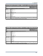 Предварительный просмотр 195 страницы Silex technology AP-500AC User Manual