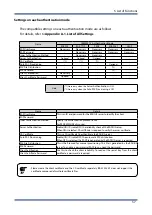 Preview for 63 page of Silex technology BR-330AC-LP User Manual