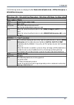 Preview for 93 page of Silex technology BR-330AC-LP User Manual