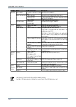 Предварительный просмотр 76 страницы Silex technology BR-500AC User Manual