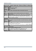 Предварительный просмотр 110 страницы Silex technology BR-500AC User Manual