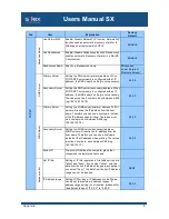 Предварительный просмотр 182 страницы Silex technology Mini Print Server PRICOM SX-300U User Manual