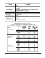 Предварительный просмотр 83 страницы Silex technology SX-550 Developer'S Reference Manual