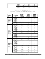 Предварительный просмотр 84 страницы Silex technology SX-550 Developer'S Reference Manual