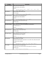 Предварительный просмотр 91 страницы Silex technology SX-550 Developer'S Reference Manual