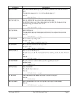 Предварительный просмотр 92 страницы Silex technology SX-550 Developer'S Reference Manual