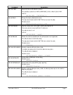 Предварительный просмотр 95 страницы Silex technology SX-550 Developer'S Reference Manual