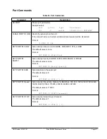 Предварительный просмотр 97 страницы Silex technology SX-550 Developer'S Reference Manual