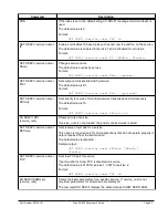 Предварительный просмотр 101 страницы Silex technology SX-550 Developer'S Reference Manual