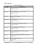 Предварительный просмотр 103 страницы Silex technology SX-550 Developer'S Reference Manual