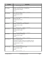 Предварительный просмотр 105 страницы Silex technology SX-550 Developer'S Reference Manual