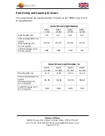 Preview for 14 page of Silicon CPV Badr 1+G2 User Manual