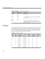 Предварительный просмотр 124 страницы Silicon Graphics 1400 Maintenance And Upgrade Manual