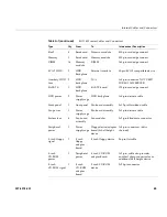 Preview for 105 page of Silicon Graphics 1450 Maintenance Manual