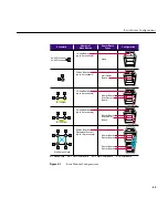 Предварительный просмотр 65 страницы Silicon Graphics 2400 Owner'S Manual