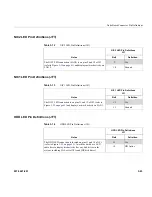 Предварительный просмотр 91 страницы Silicon Graphics Altix XE250 User Manual