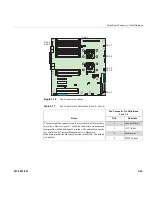 Предварительный просмотр 93 страницы Silicon Graphics Altix XE250 User Manual