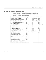 Preview for 91 page of Silicon Graphics Altix XE320 User Manual