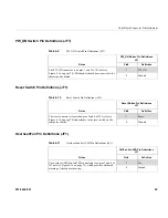 Preview for 93 page of Silicon Graphics Altix XE320 User Manual