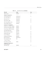 Preview for 123 page of Silicon Graphics Altix XE320 User Manual