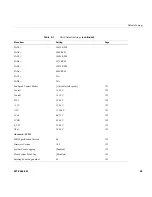 Preview for 127 page of Silicon Graphics Altix XE320 User Manual