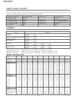 Предварительный просмотр 2 страницы Silicon Graphics GDM-4011P Service Manual