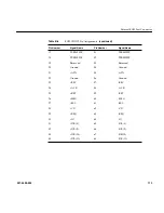 Preview for 199 page of Silicon Graphics Origin 300 User Manual