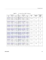 Preview for 65 page of Silicon Graphics Rackable C2108-TY10 User Manual