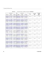 Preview for 66 page of Silicon Graphics Rackable C2108-TY10 User Manual