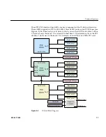 Preview for 101 page of Silicon Graphics SGI Altix 3700 Bx2 User Manual