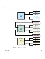 Preview for 113 page of Silicon Graphics SGI Altix 3700 Bx2 User Manual