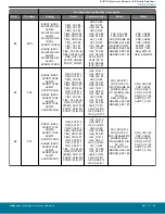 Предварительный просмотр 59 страницы Silicon Laboratories BGM11S Series Manual