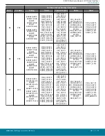 Предварительный просмотр 60 страницы Silicon Laboratories BGM11S Series Manual