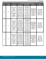 Предварительный просмотр 61 страницы Silicon Laboratories BGM11S Series Manual