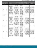 Предварительный просмотр 62 страницы Silicon Laboratories BGM11S Series Manual