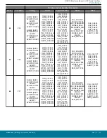 Предварительный просмотр 63 страницы Silicon Laboratories BGM11S Series Manual