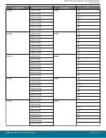 Предварительный просмотр 75 страницы Silicon Laboratories BGM11S Series Manual