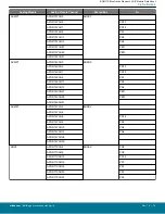 Предварительный просмотр 76 страницы Silicon Laboratories BGM11S Series Manual