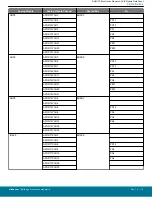 Предварительный просмотр 78 страницы Silicon Laboratories BGM11S Series Manual