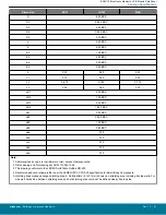 Предварительный просмотр 81 страницы Silicon Laboratories BGM11S Series Manual