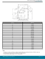 Предварительный просмотр 85 страницы Silicon Laboratories BGM11S Series Manual