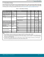 Предварительный просмотр 18 страницы Silicon Laboratories BGM13S Datasheet