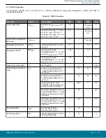 Предварительный просмотр 20 страницы Silicon Laboratories BGM13S Datasheet